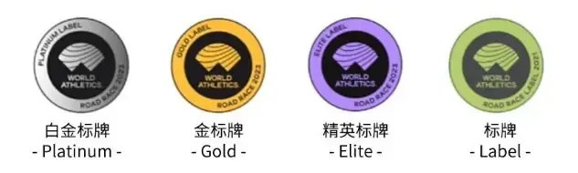 世界田联对马拉松赛事的等级