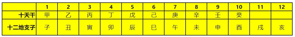天干地支