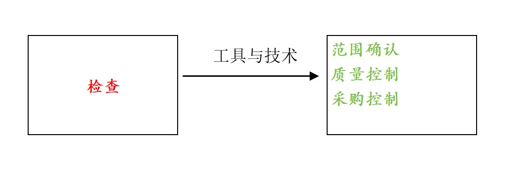 工具与技术归纳-检查