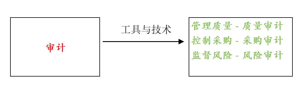 工具与技术归纳-审计
