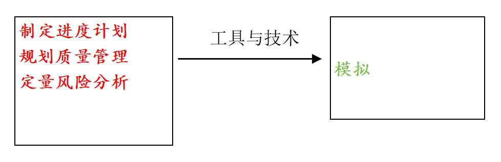 工具与技术归纳-模拟