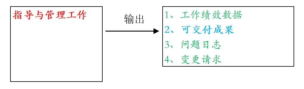 输入输出逻辑-可交付成果(1)