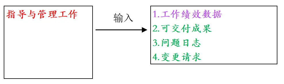 输入输出逻辑-工作绩效
